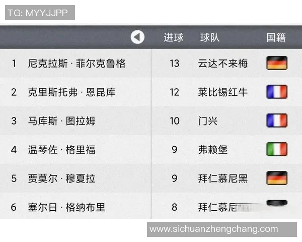 沃尔夫斯堡客场逆袭，击败榜首拜仁登顶德甲积分榜